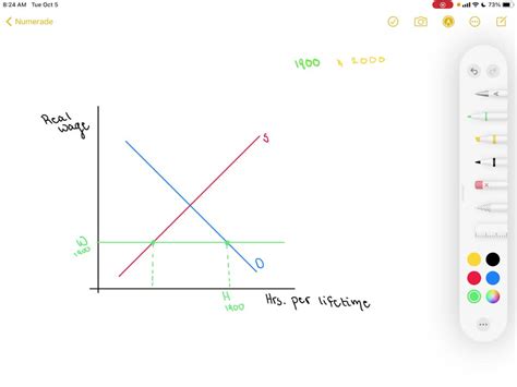 SOLVED:Using the per-worker production function graph from Figures 22.3 and 22.4 on pages 706 ...