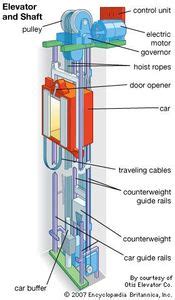 Life-safety system | building design | Britannica.com