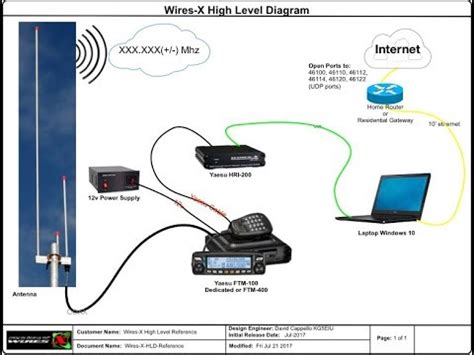 Yaesu Ft 991a Wires X Setup