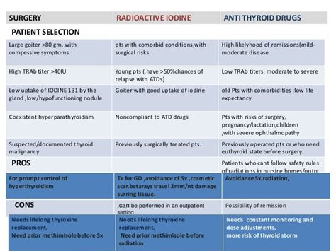 TREATMENT THYROTOXICOSIS