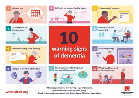 Warning signs of dementia infographic | Alzheimer's Disease International (ADI)