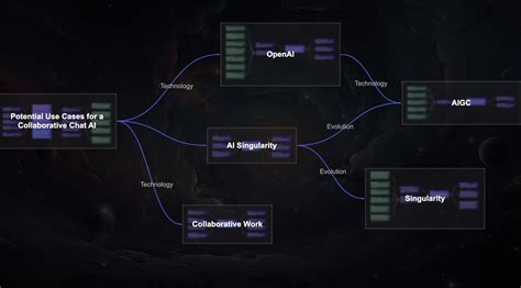 ConceptMap AI - AI tools