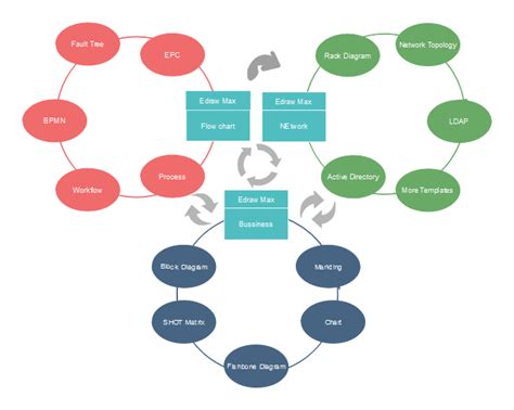 Relationship Diagram | Free Relationship Diagram Templates