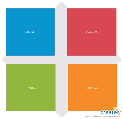 Business Analysis Models for Quick Strategic Planning | Creately