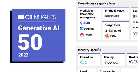 GenAI 50: The most promising generative artificial intelligence ...