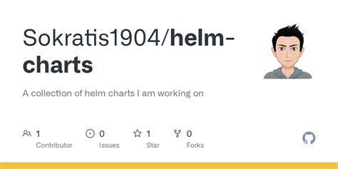 GitHub - Sokratis1904/helm-charts: A collection of helm charts I am working on