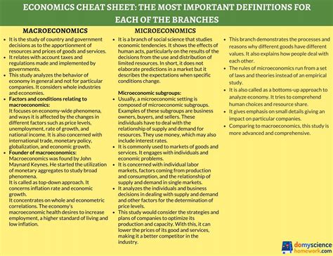 Economics Cheat Sheet