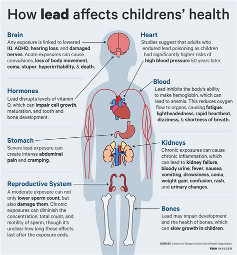 How Lead is Affecting the Children of Flint | Pure LivingPure Living