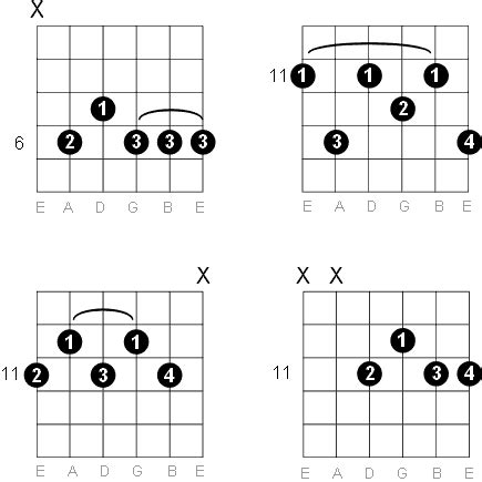 E Flat Major Chord - คอร์ด eb ง่ายๆ