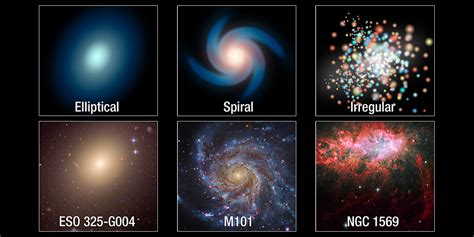 What are Galaxies?