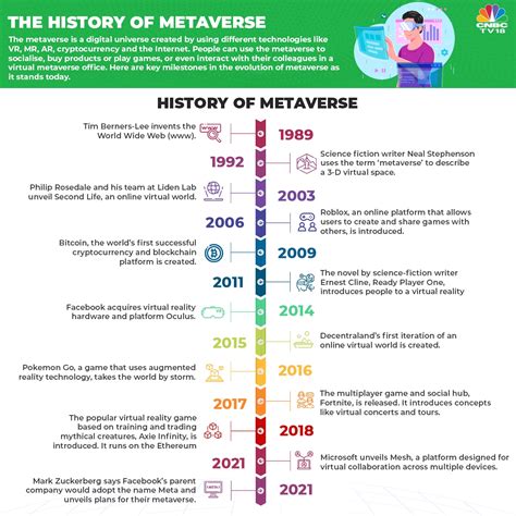 Explained: The history of metaverse