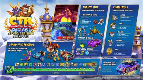 CTR Spyro and Friends Grand Prix Challenges and Rewards - Crash Team ...