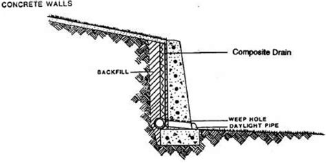 Fin Drain - Retaining Wall Detail - CivilWeb Spreadsheets