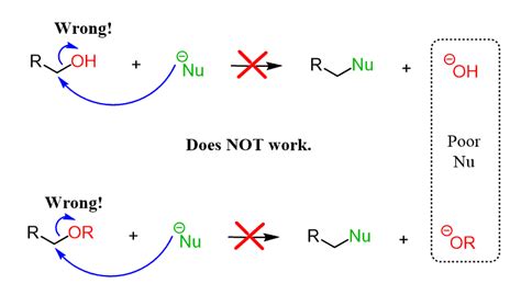 Reactions of Ethers-Ether Cleavage - Chemistry Steps