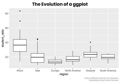 R for Water Resources Data Science: 5. Data visualization with ggplot2