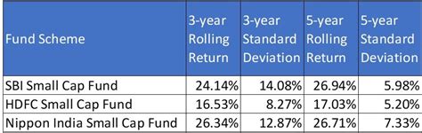 Best Small Cap Mutual Funds to Invest in 2020 - Finpeg Blog