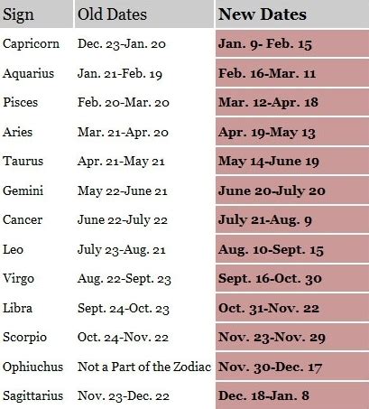 New Zodiac Dates! - Random Photo (18401567) - Fanpop - Page 3