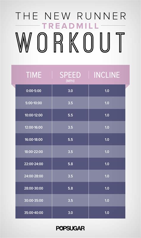 Not used to Working? This Home treadmill Exercise routine Is made for ...