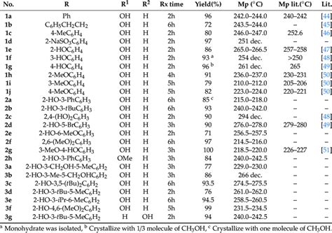 Characteristics of hydrazide-hydrazones 1a-j, 2a-h, and 3a-g ...