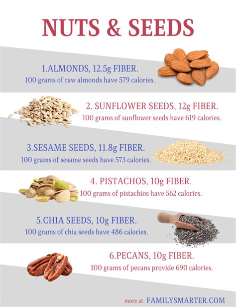 30 Foods Rich In Fiber - FamilySmarter.com