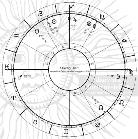 25 What Is Horary Astrology - Astrology Today