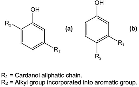 Possible structural arrangements of the aromatic ring in the synthesis... | Download Scientific ...