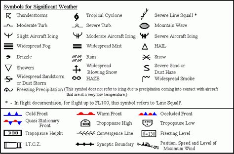 Weather FAQs Questions Answers and Weather Facts and Information