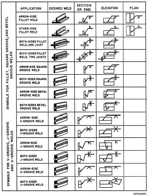 Bright Engineering Welding Symbols Aws Symbol Chart Aws Weld Chart Blueprint Welding Symbols ...