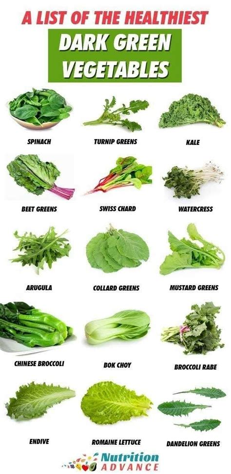 Pin by Shanon mitchelle on Healthy Eating in 2020 | Dark green vegetables, Green leafy vegetable ...