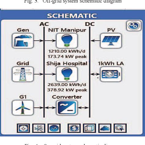 Figure 1 from Optimization of Hybrid Renewable Energy System using Homer-Pro in both Standalone ...