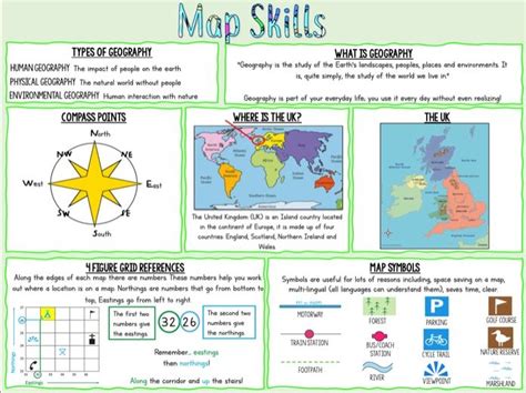 Map Skills Knowledge Organiser | Teaching Resources