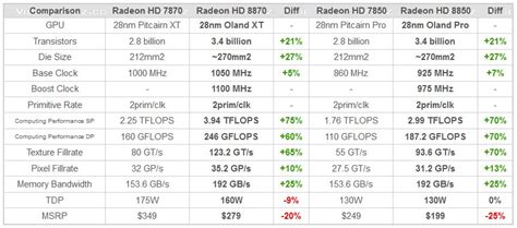 First AMD Radeon 8000 Series Details Emerge - TheOverclocker