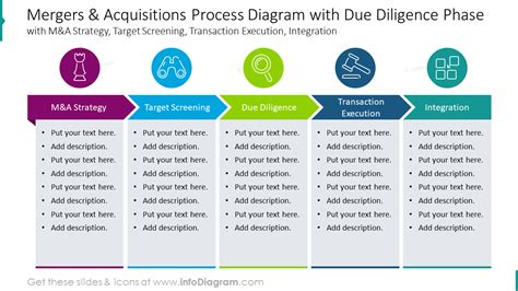 Merger and Acquisition Process PowerPoint Template