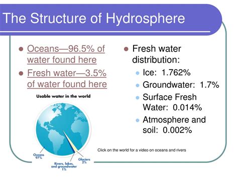 Components Of Hydrosphere