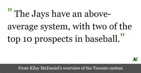 Top 22 Prospects: Toronto Blue Jays | FanGraphs Baseball