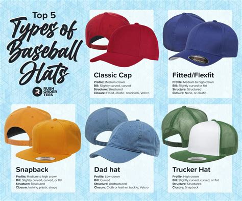 Types of Baseball Hats: The Top 5