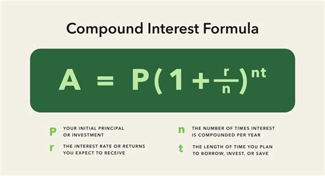 Compound Interest Calculator – NBKomputer