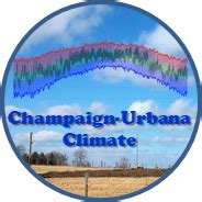 Champaign-Urbana Climate