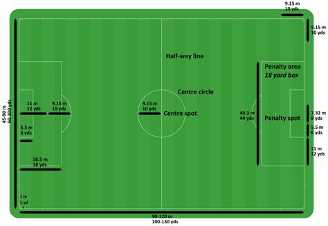 Football Ground Measurement | Field Length | Dimensions | Goal Post Size