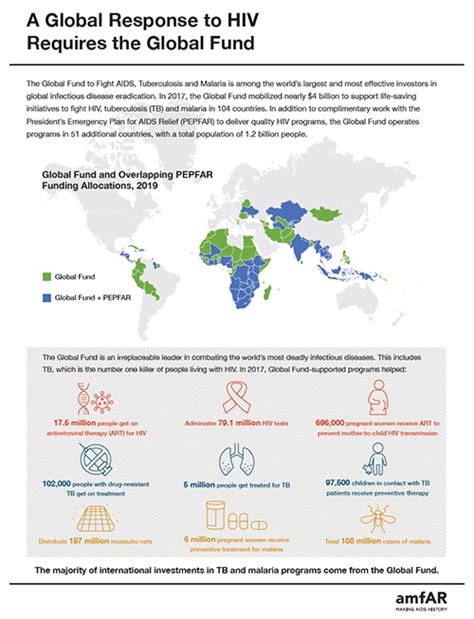 Infographic: A Global Response to HIV Requires the Global Fund - amfAR, The Foundation for AIDS ...