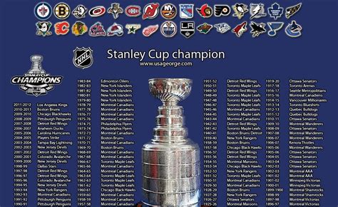 Stanley Cup Winners List : 5 Blues Stanley Cup Champions Who Won't Be ...