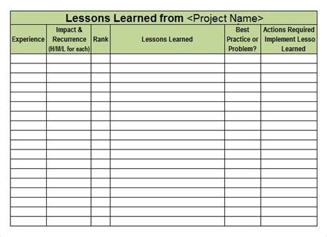 Prince2 Lessons Learned Report Template (1) | PROFESSIONAL TEMPLATES | Lessons learned, Lesson ...