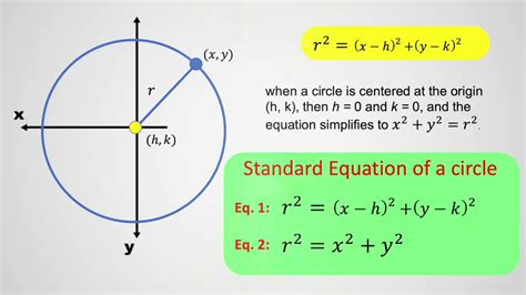 Conic Sections Circles Worksheet : Kuta software infinite algebra 2 writing equations of ... -