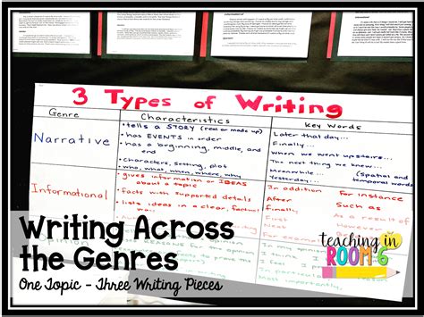 Writing: Knowing the Genres | Teaching in Room 6