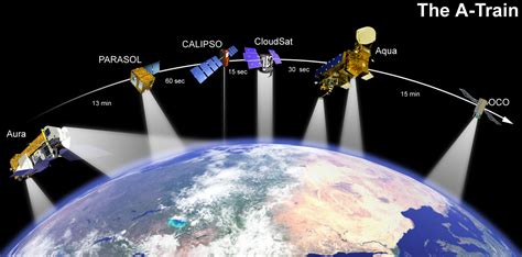 Parasol (satellite) - Wikipedia