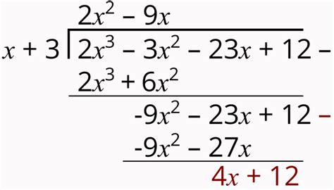 How to Factorise a Cubic - A Level Maths Revision | Beyond