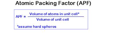 Muhammadfibonacci: Atomic packing factor ( SC,BCC,FCC)