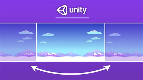 How to use unity background image 2d effectively in your game