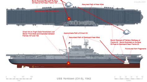 Battle of Midway RoundTable