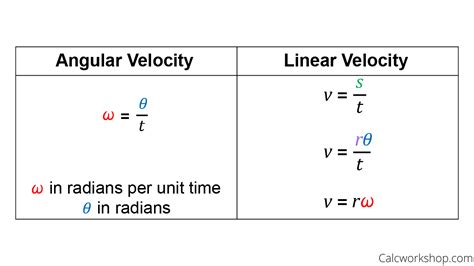 Linear Velocity Equation Trig - Tessshebaylo